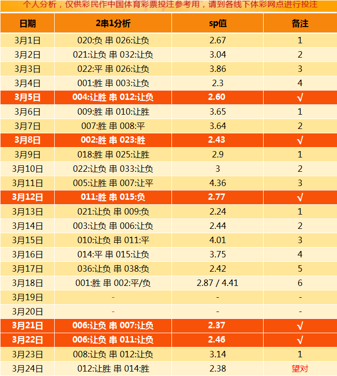 理性投注 第3页