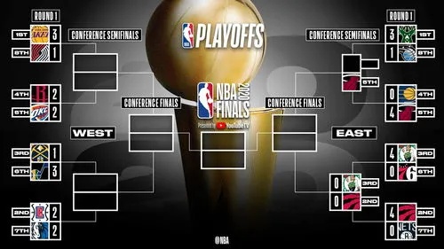 2013年NBA季后赛对阵图，群雄逐鹿，巅峰对决