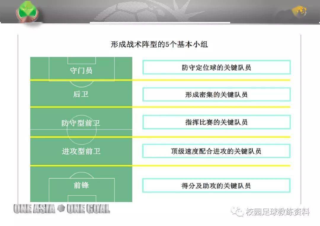 足球计算器，现代足球战术分析与决策的智能工具