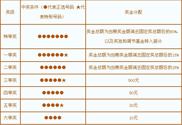 福建体彩31选7，数字背后的奥秘与走势分析