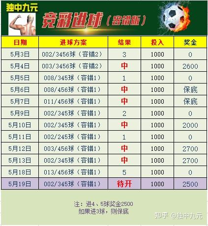 竞彩足球胜平负，中奖规则全解析