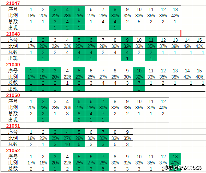 揭秘体彩大乐透21142期开奖结果，幸运数字背后的故事与期待