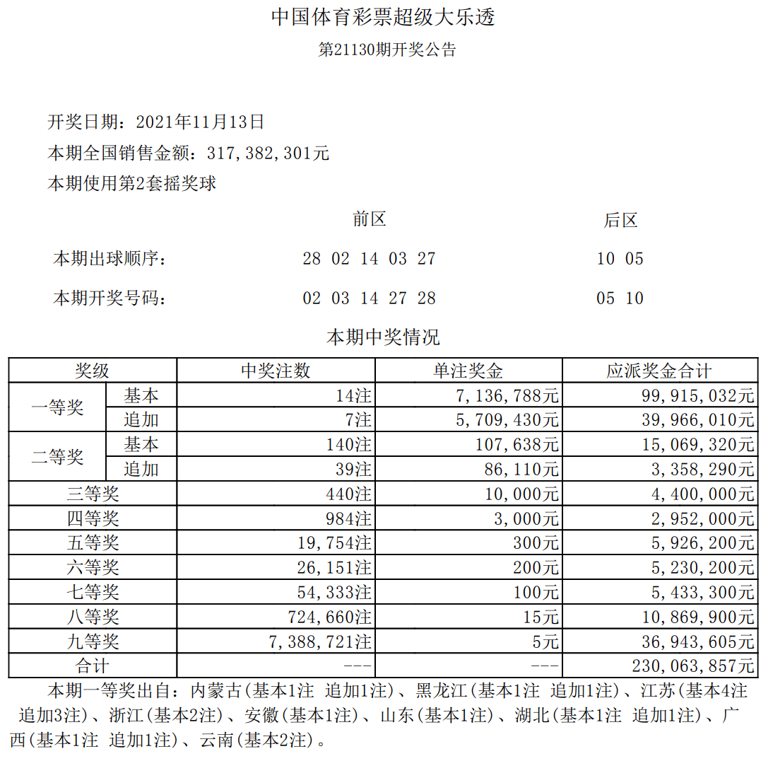 体育彩票大乐透23128期中奖查询全解析，梦想照进现实的瞬间