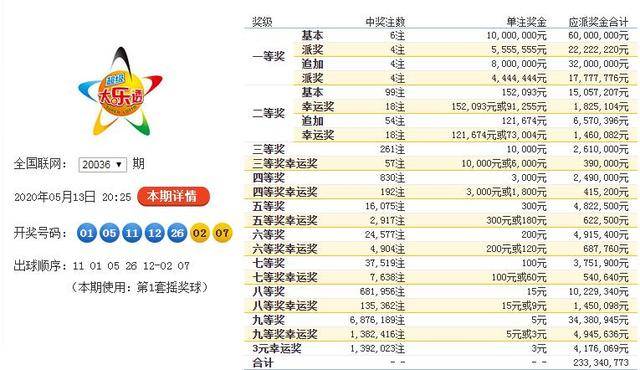 体育彩票大乐透23127期中奖查询，揭秘幸运背后的数字游戏