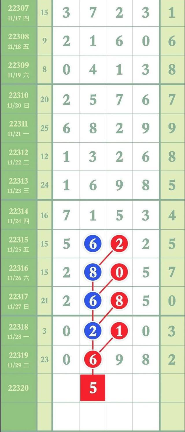 体彩排列5与排列三，近期走势分析与投注策略