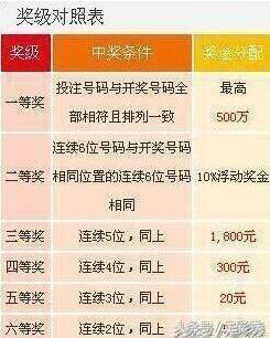 七星彩22期开奖号码查询结果揭晓，理性购彩，享受乐趣
