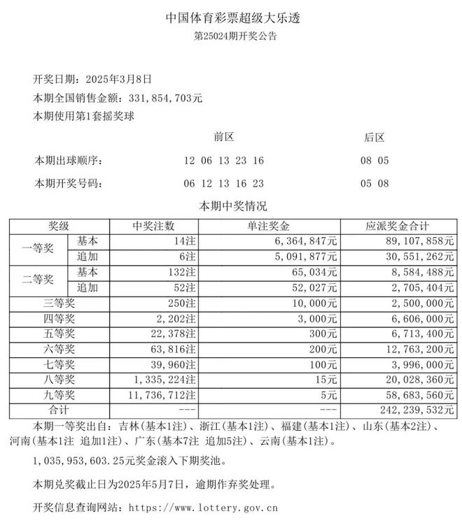 广东彩票信息网，揭秘中奖秘籍与公益力量