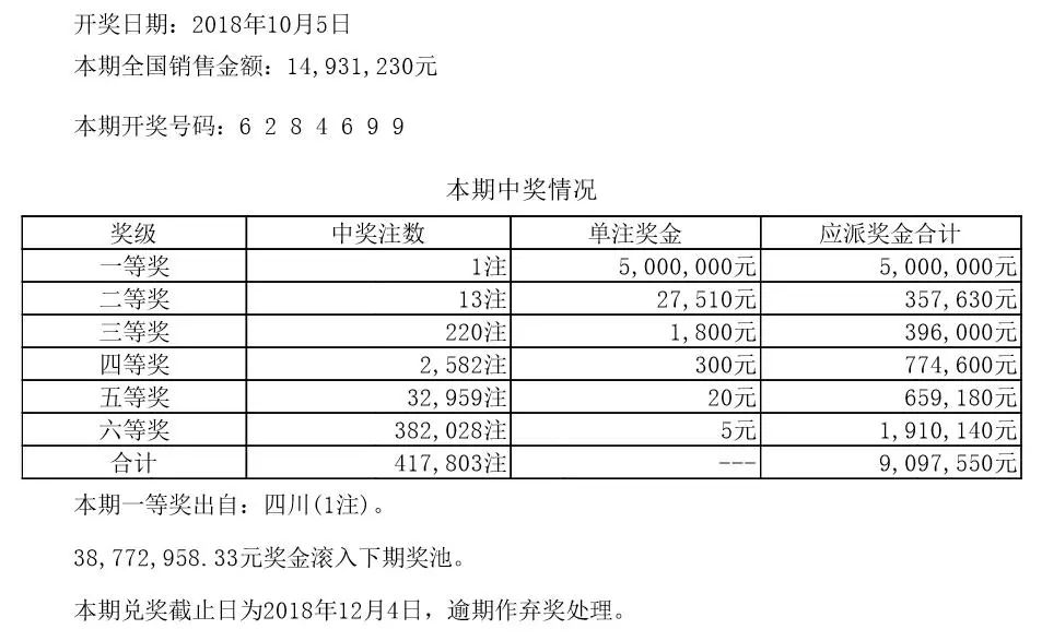七星彩最新期开奖公告，揭秘数字背后的幸运与期待