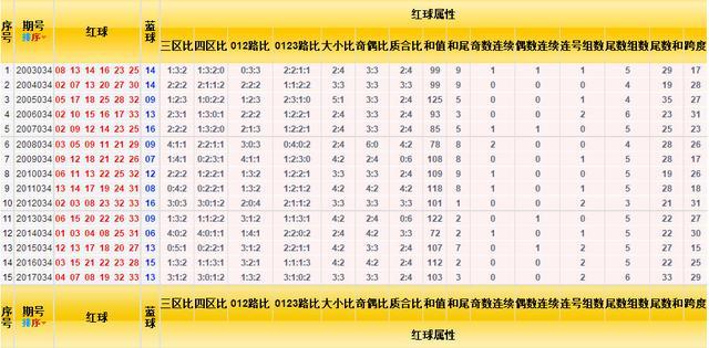 今日双色球开奖结果查询与走势图总汇，揭秘数字背后的奥秘