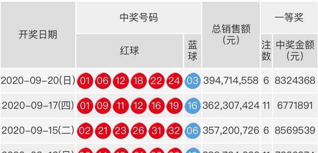 今日双色球开奖号码查询结果2022015，揭秘幸运数字，共筑公益梦想