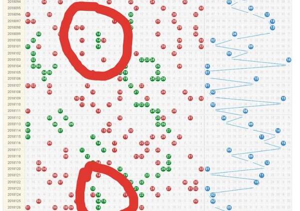 200期双色球走势图全图500，深度解析与未来预测