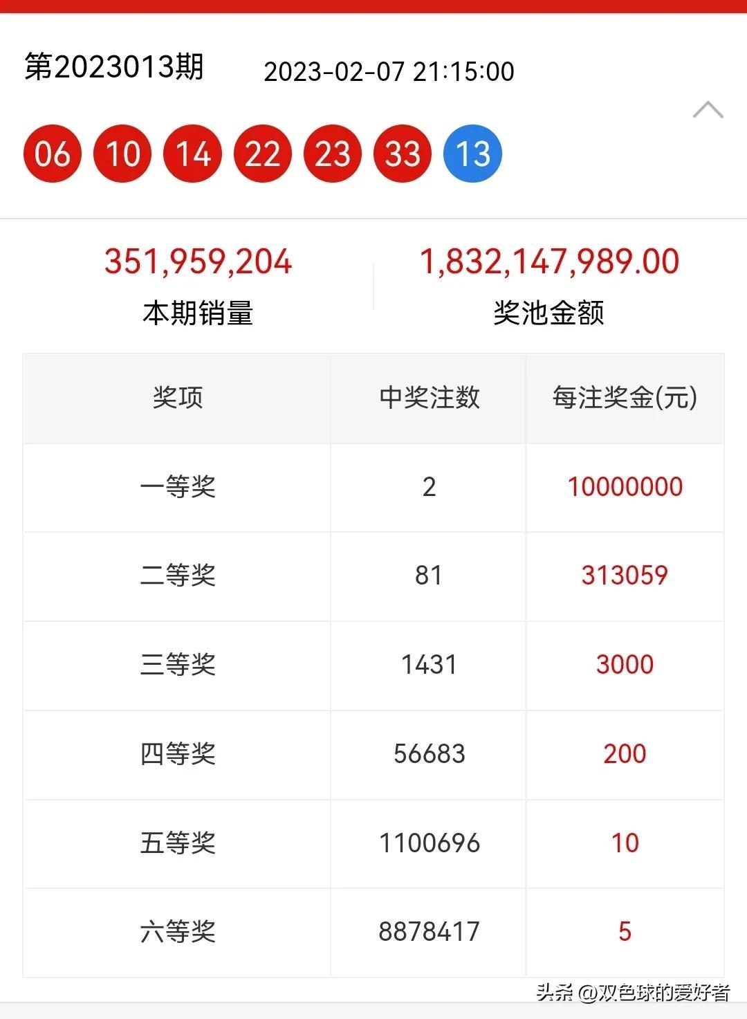 2023013期双色球开奖号，梦想与希望的碰撞