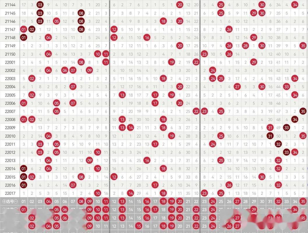 2019年大乐透基本走势图，揭秘数字背后的秘密