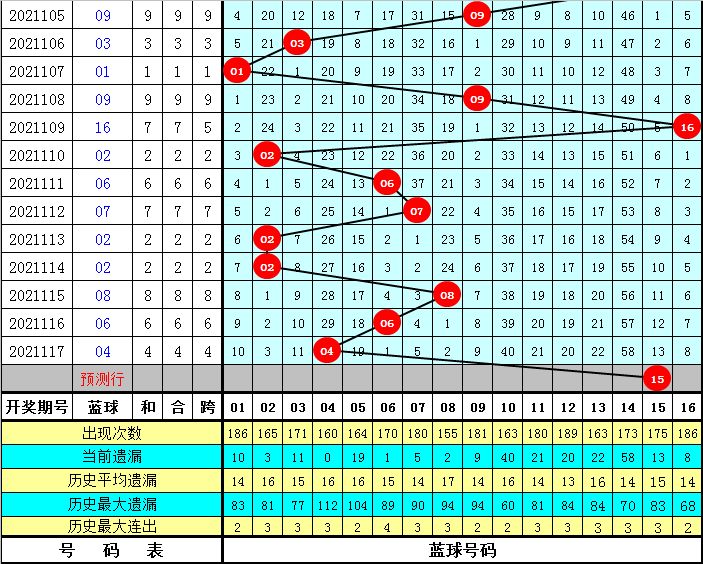 七星彩今晚开奖结果揭晓，18128期号码揭秘