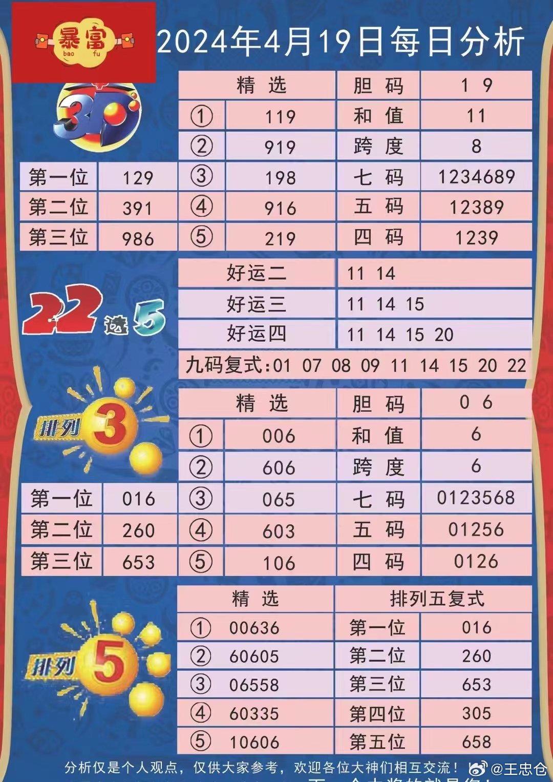 八仙过海3D，揭秘2004005期必中两码组合的奥秘