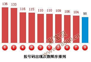 白衣诀飞扬 第15页