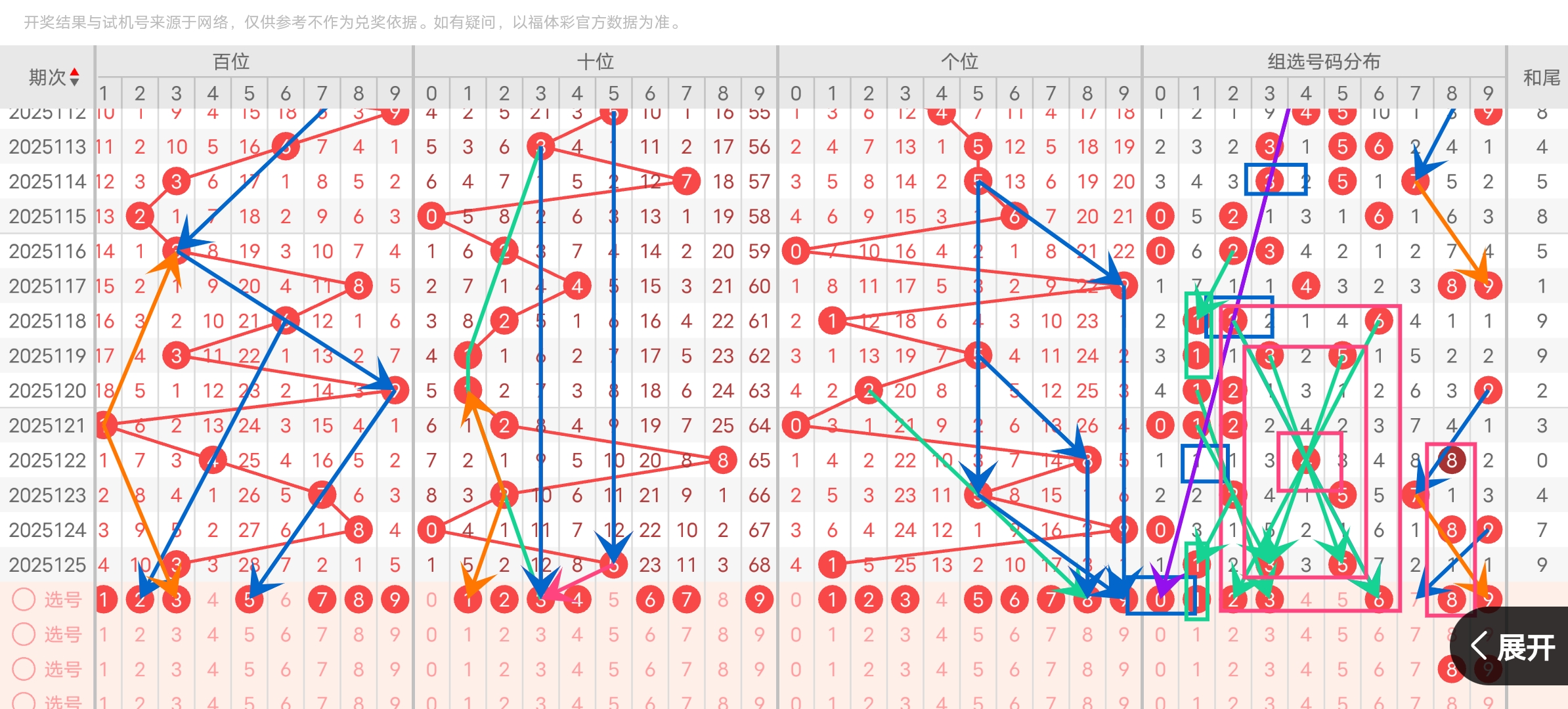 3D高手的选号秘籍，揭秘数字彩票的智慧与策略
