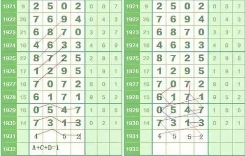 探索组六万能七码技巧，解锁数字游戏的新境界