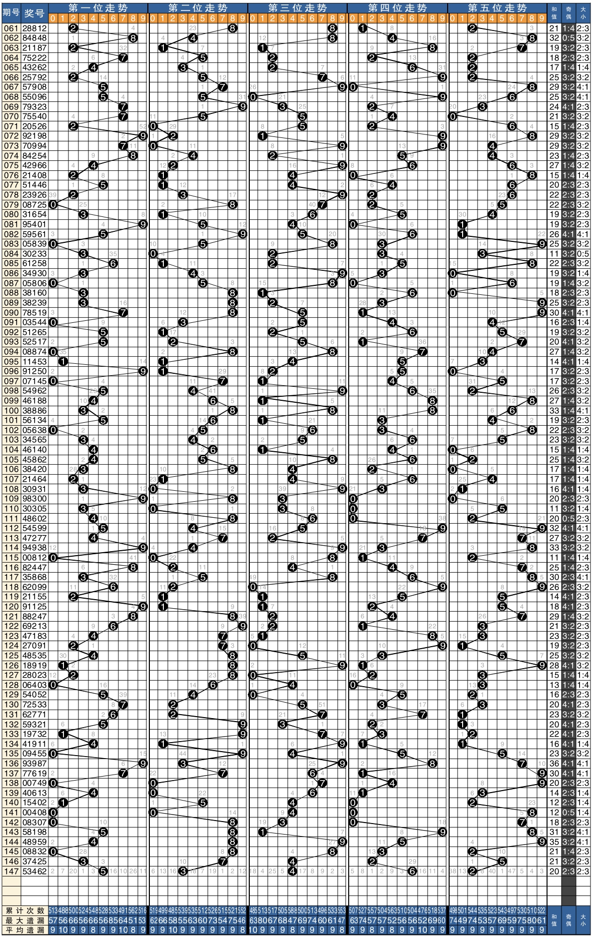 江苏省体彩排列五走势图，数字背后的智慧与机遇