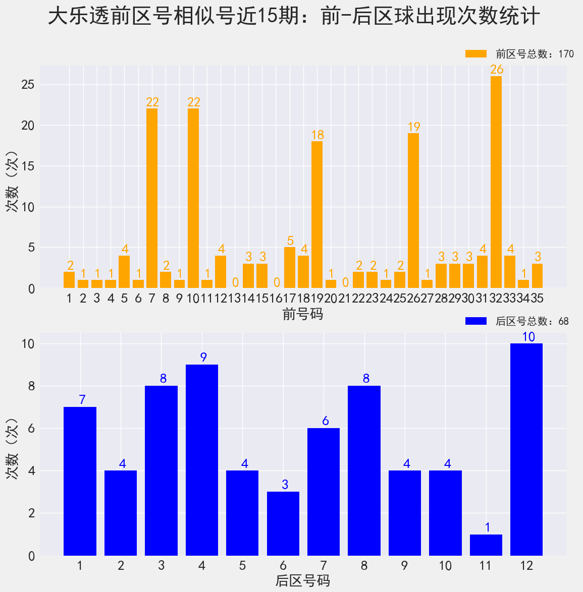 回顾与展望