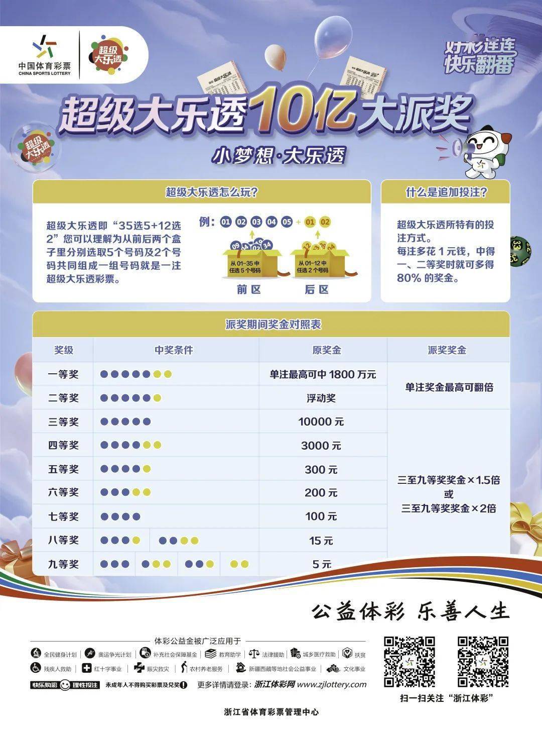 幸运之旅