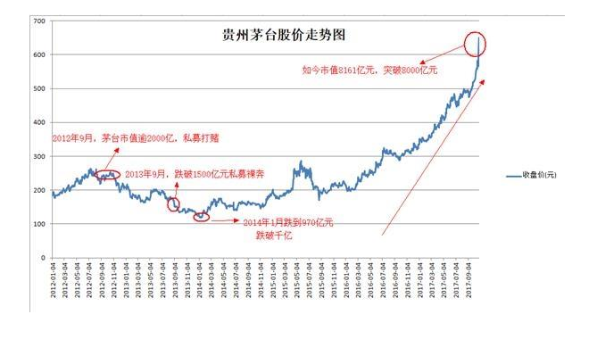 茅台股票二十年变化，从辉煌到巅峰的跨越