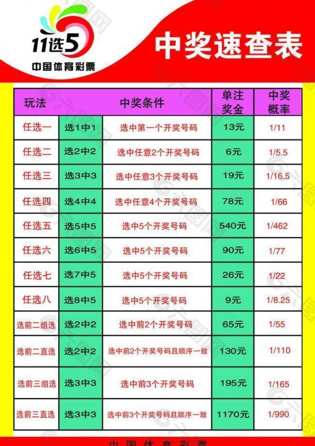 七乐彩胆拖计算器，提升中奖率的智慧之选