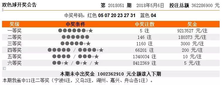 今日开奖彩票全解析，揭秘热门玩法与中奖秘籍
