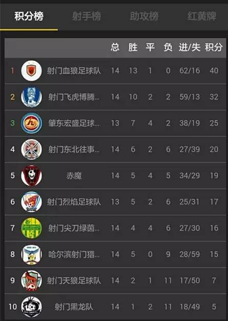 足球彩票预测 第8页