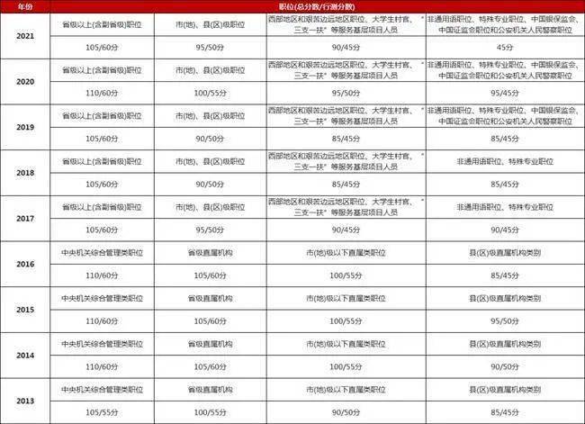江苏省公务员考试，时间节点与备考策略