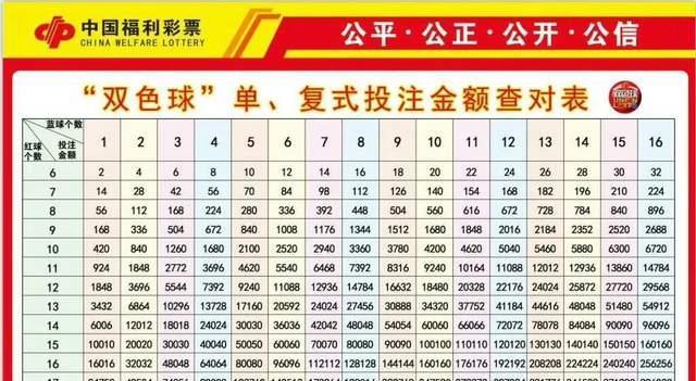 福彩双色球复式投注策略与8+1组合的魅力